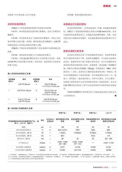 《欧洲涂料杂志中文版》（电子刊）2019第11期